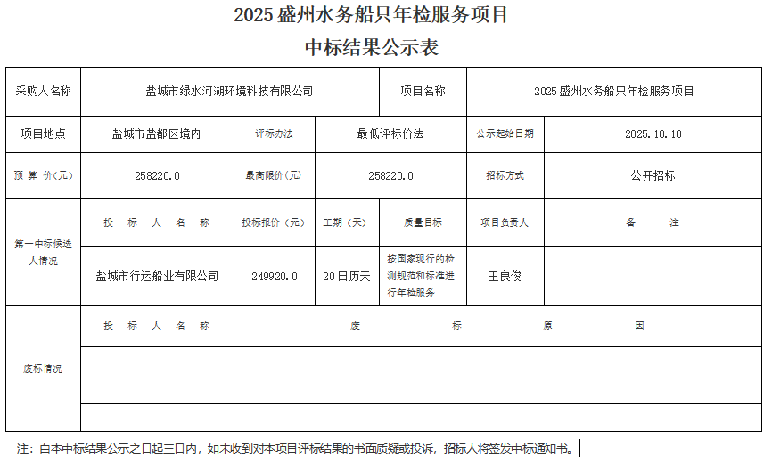 2025ʢ��ˮ��(w��)��ֻ��z����(w��)�(xi��ng)Ŀ�И�(bi��o)�Y(ji��)����ʾ.png